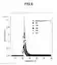 Fig. 07 - Carbon nanotube and method for producing same