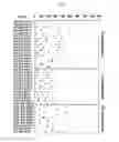 Fig. 07 - Expression of UBE2C and Other Genes Associated with Bladder Cancer Progression