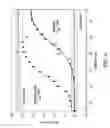 Fig. 07 - Kinase and phosphatase assays