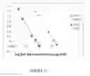 Fig. 15 - Compositions containing HC-HA complex and methods of use thereof
