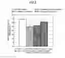 Fig. 03 - Composition for improving brain function and method for improving brain function
