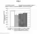 Fig. 04 - Composition for improving brain function and method for improving brain function