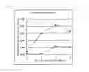 Fig. 03 - READILY WATER-SOLUBLE ISOQUERCITRIN COMPOSITION