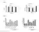 Fig. 02 - NEUROPROTECTIVE PROPERTIES OF 5'-METHYLTHIOADENOSINE