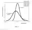Fig. 03 - METHOD FOR BLOCKING LIGATION OF THE RECEPTOR FOR ADVANCED GLYCATION END-PRODUCTS (RAGE)