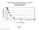 Fig. 10 - METHOD FOR BLOCKING LIGATION OF THE RECEPTOR FOR ADVANCED GLYCATION END-PRODUCTS (RAGE)