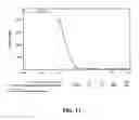 Fig. 23 - METHOD FOR BLOCKING LIGATION OF THE RECEPTOR FOR ADVANCED GLYCATION END-PRODUCTS (RAGE)