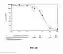 Fig. 24 - METHOD FOR BLOCKING LIGATION OF THE RECEPTOR FOR ADVANCED GLYCATION END-PRODUCTS (RAGE)