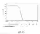 Fig. 25 - METHOD FOR BLOCKING LIGATION OF THE RECEPTOR FOR ADVANCED GLYCATION END-PRODUCTS (RAGE)