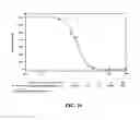 Fig. 26 - METHOD FOR BLOCKING LIGATION OF THE RECEPTOR FOR ADVANCED GLYCATION END-PRODUCTS (RAGE)