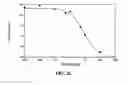 Fig. 28 - METHOD FOR BLOCKING LIGATION OF THE RECEPTOR FOR ADVANCED GLYCATION END-PRODUCTS (RAGE)