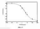 Fig. 29 - METHOD FOR BLOCKING LIGATION OF THE RECEPTOR FOR ADVANCED GLYCATION END-PRODUCTS (RAGE)