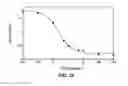 Fig. 30 - METHOD FOR BLOCKING LIGATION OF THE RECEPTOR FOR ADVANCED GLYCATION END-PRODUCTS (RAGE)