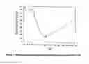 Fig. 03 - METHOD FOR PREPARING A MEDICAL SOLUTION FOR THE MANUFACTURE OF A MEDICAMENT FOR PERITONEAL DIALYSIS