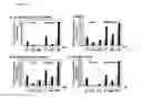 Fig. 04 - PHARMACEUTICAL COMPOSITION FOR PROMOTING THE HEALING OF WOUNDS AND CONTAINING LYSOPHOSPHATIDIC ACID AND AN ADENYLYL CYCLASE INHIBITOR AS ACTIVE INGREDIENTS
