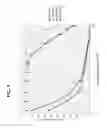 Fig. 10 - PROTEASOME INHIBITORS AND USES THEREOF
