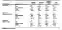 Fig. 06 - Compositions comprising azelastine and methods of use thereof