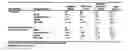 Fig. 07 - Compositions comprising azelastine and methods of use thereof