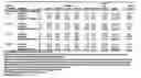 Fig. 46 - Compositions comprising azelastine and methods of use thereof