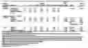 Fig. 47 - Compositions comprising azelastine and methods of use thereof