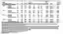 Fig. 49 - Compositions comprising azelastine and methods of use thereof