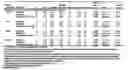 Fig. 69 - Compositions comprising azelastine and methods of use thereof