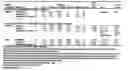 Fig. 75 - Compositions comprising azelastine and methods of use thereof
