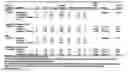 Fig. 87 - Compositions comprising azelastine and methods of use thereof