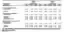 Fig. 92 - Compositions comprising azelastine and methods of use thereof