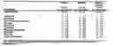 Fig. 98 - Compositions comprising azelastine and methods of use thereof