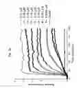 Fig. 06 - Small-molecule modulators of Trp-p8 activity
