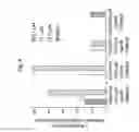 Fig. 08 - Small-molecule modulators of Trp-p8 activity