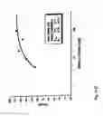 Fig. 22 - Ghrelin binding nucleic acids