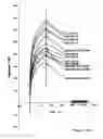 Fig. 45 - Ghrelin binding nucleic acids
