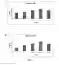 Fig. 06 - MODULATION OF INFLAMMATORY RESPONSES BY FACTOR XI
