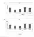 Fig. 07 - MODULATION OF INFLAMMATORY RESPONSES BY FACTOR XI