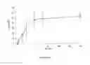 Fig. 03 - USE OF JASMONATE ESTER DERIVATIVES FOR TREATING BENIGN HYPERPROLIFERATIVE SKIN DISORDERS