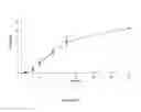 Fig. 04 - USE OF JASMONATE ESTER DERIVATIVES FOR TREATING BENIGN HYPERPROLIFERATIVE SKIN DISORDERS