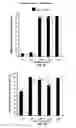 Fig. 05 - Method for removing undifferentiated and dedifferentiated stem cell