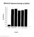 Fig. 06 - Method for removing undifferentiated and dedifferentiated stem cell