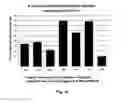 Fig. 12 - Method for removing undifferentiated and dedifferentiated stem cell