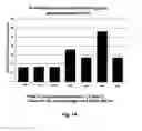 Fig. 13 - Method for removing undifferentiated and dedifferentiated stem cell