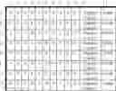 Fig. 30 - Method for removing undifferentiated and dedifferentiated stem cell