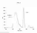 Fig. 02 - Styrenic (meth)acrylic oligomers