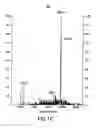 Fig. 04 - Nucleic acids encoding biologically active polypeptides derived from a novel early stage pregnancy factor designated maternin (MA)