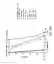 Fig. 41 - Nucleic acids encoding biologically active polypeptides derived from a novel early stage pregnancy factor designated maternin (MA)
