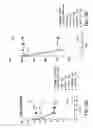 Fig. 47 - Nucleic acids encoding biologically active polypeptides derived from a novel early stage pregnancy factor designated maternin (MA)