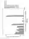 Fig. 53 - Nucleic acids encoding biologically active polypeptides derived from a novel early stage pregnancy factor designated maternin (MA)