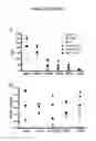Fig. 06 - Antibody Modulating The Differentiation And Function Of Dendritic Cells Via Binding Intercellular Adhesion Molecule-1 And Use Thereof