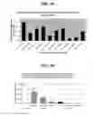 Fig. 03 - Pharmaceutical Composition